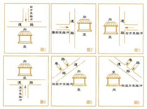 沖煞方位